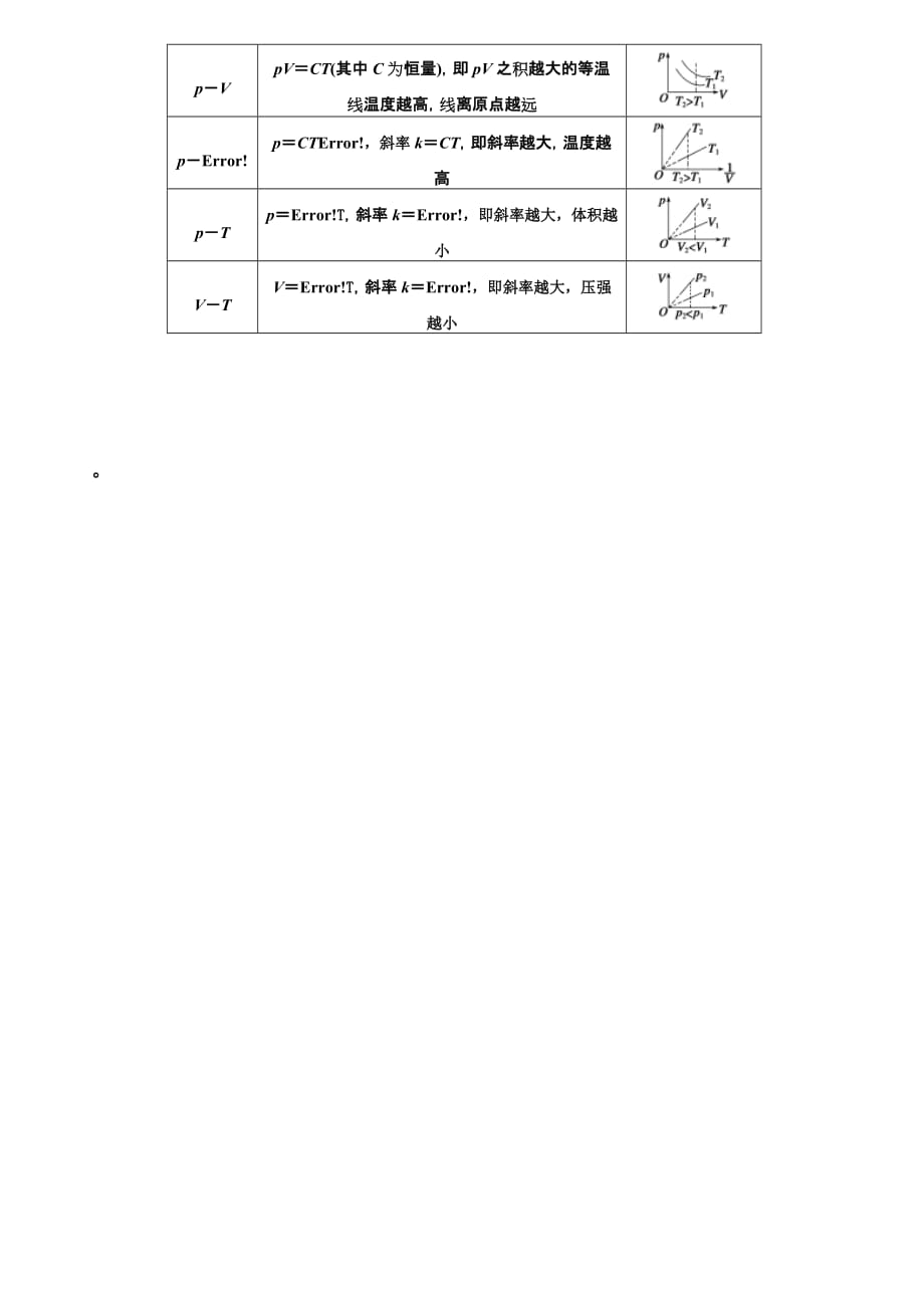 一轮复习---热学_第4页