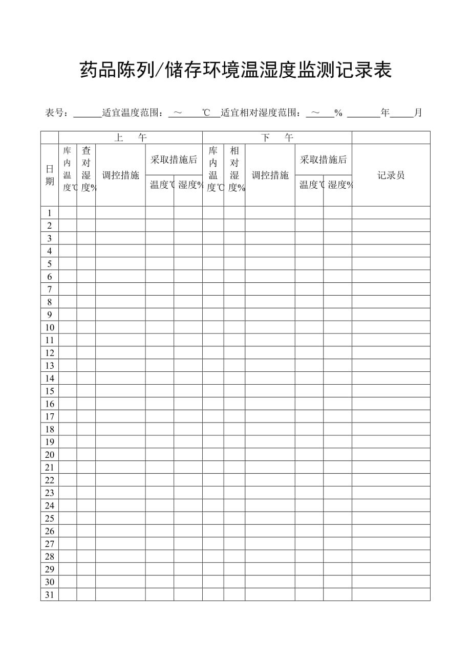 最全药品陈列储存环境温湿度监测记录表_第1页