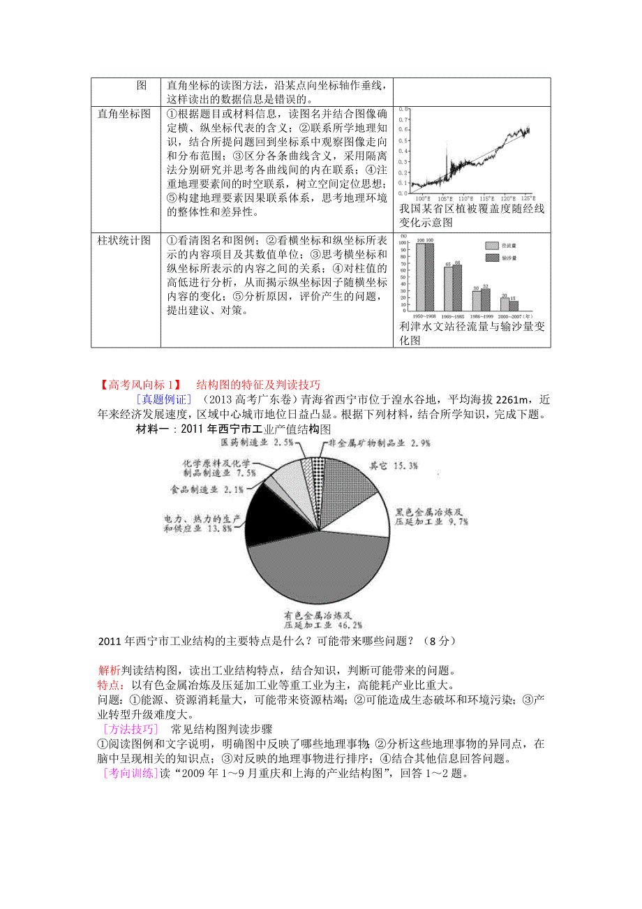 三地理统计图表解读跟数据分析_第2页