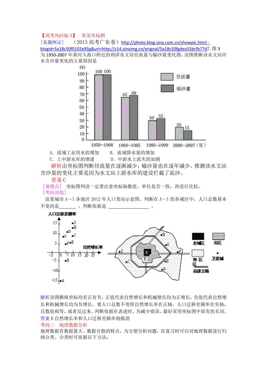 三地理统计图表解读跟数据分析_第4页