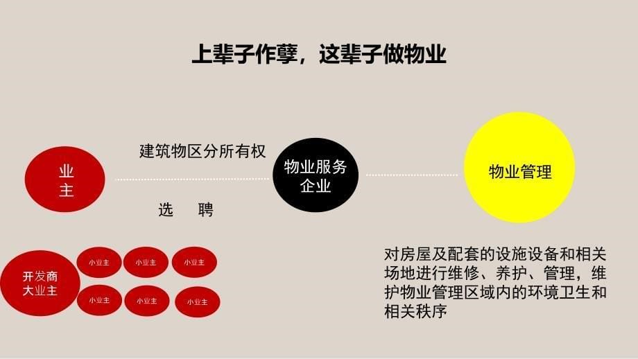 社区治理视角的业权关系维护以与物业危机公关_第5页