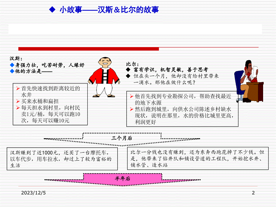 经典培训讲义：PDCA循环解读_第2页