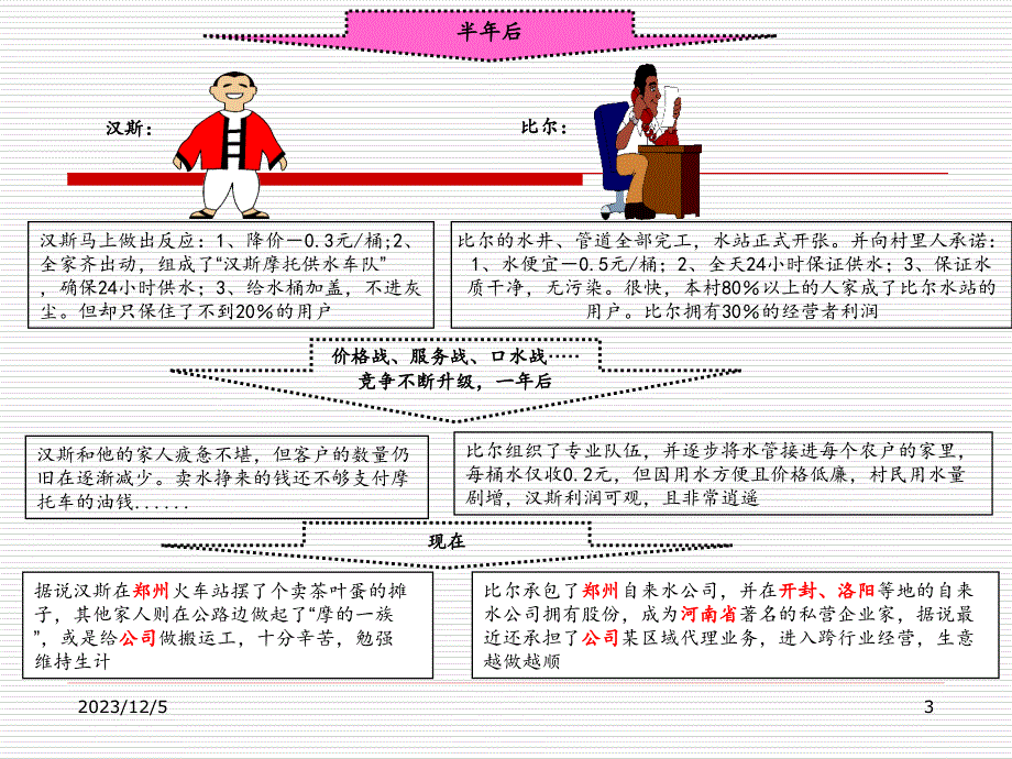 经典培训讲义：PDCA循环解读_第3页