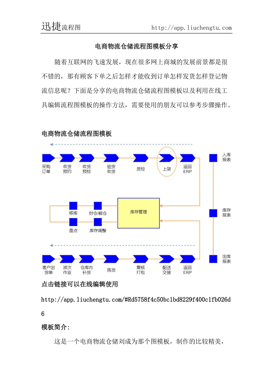 电商物流仓储流程图模板分享--迅捷流程图_第1页