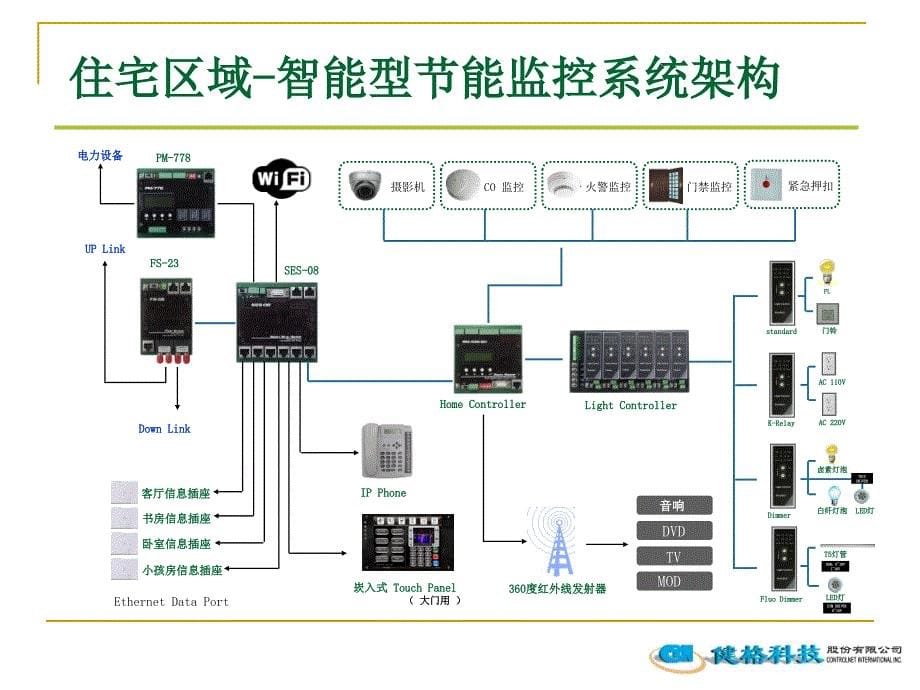 智能型节能监控系统方案_第5页