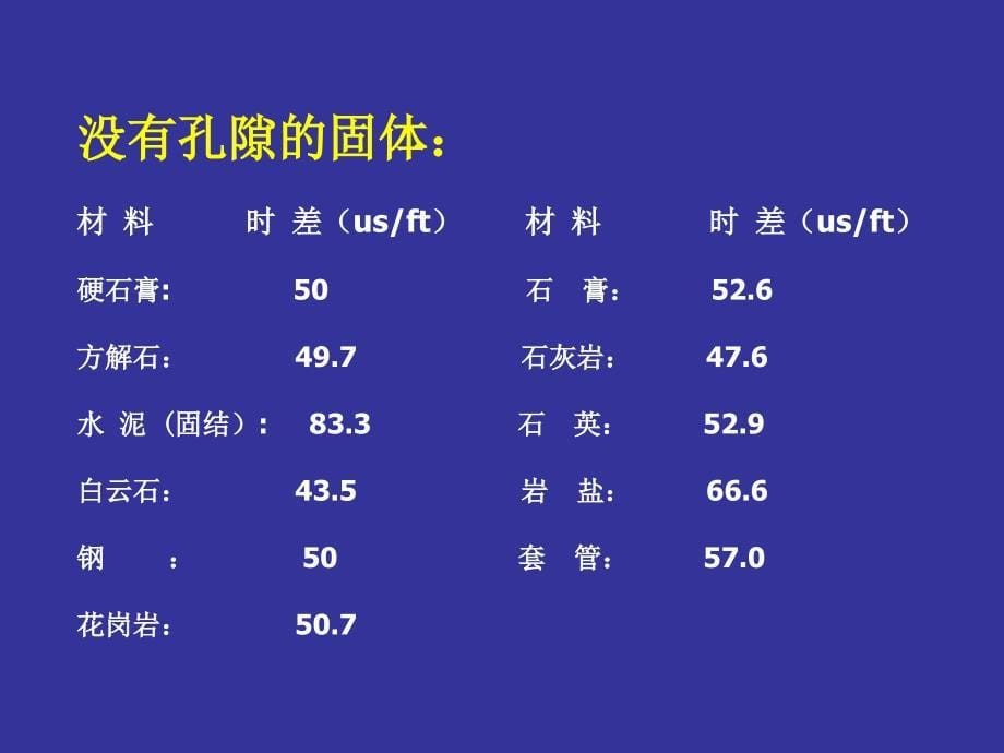 偶极子声波测井_第5页