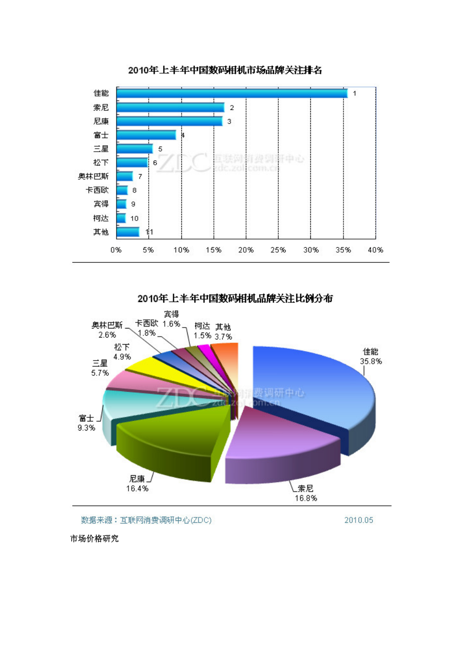 广州主流数码相机市场调查报告书_第2页