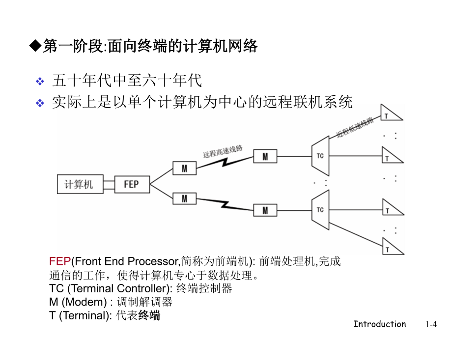 计算机网络体系结构(2012)解读_第4页