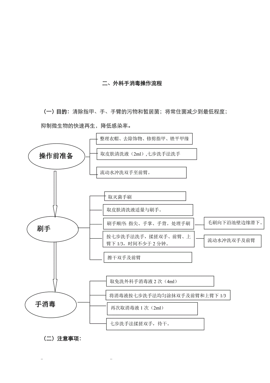 手术室常规操作流程图_第4页