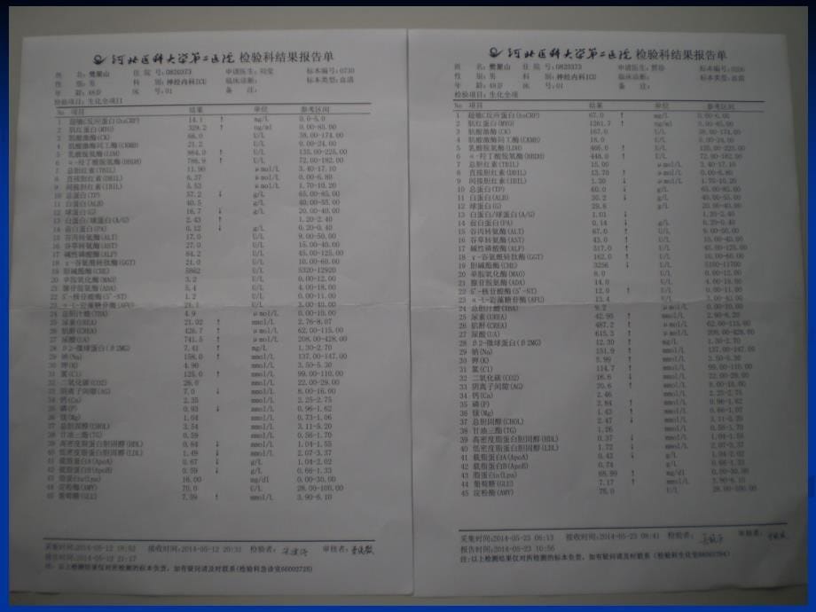 脑源性多器官功能障碍综合征的诊断CMODS讲解_第5页