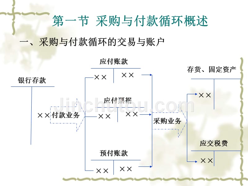 湘潭大学_购货付款_第2页