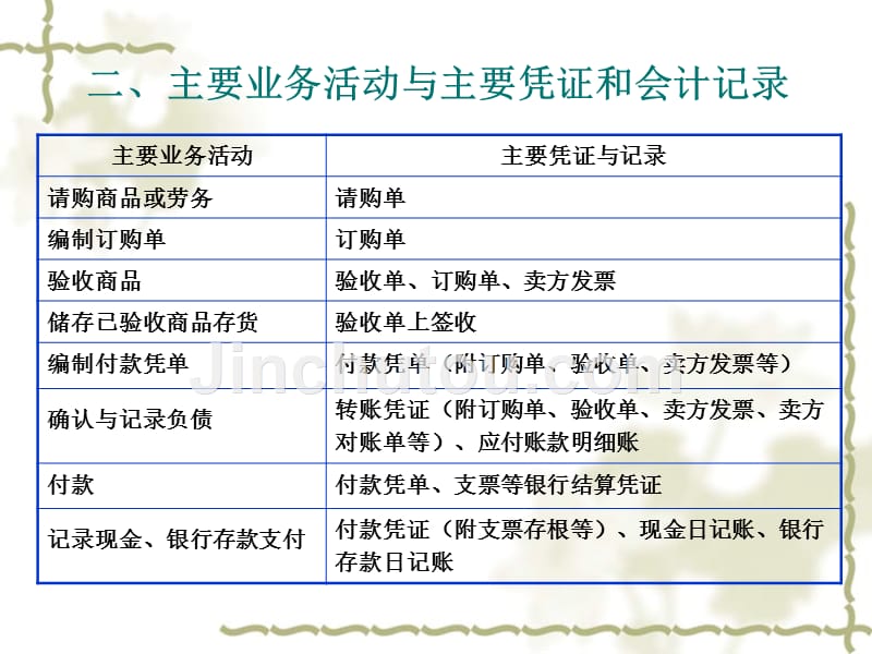 湘潭大学_购货付款_第3页