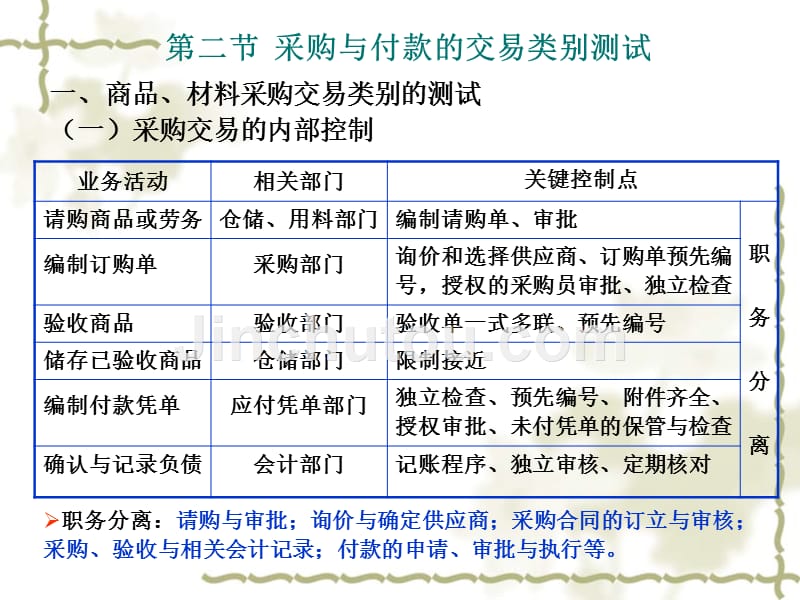 湘潭大学_购货付款_第4页