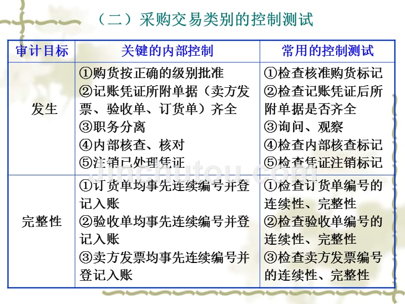 湘潭大学_购货付款_第5页