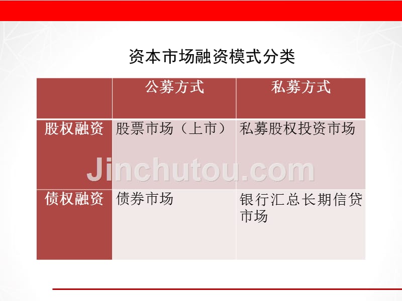 资产证 券化及基金设立实务_第4页