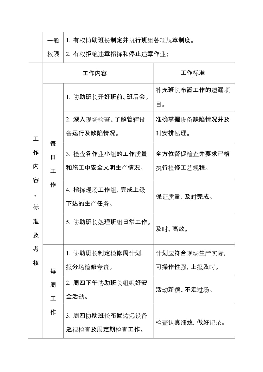 自动班副班长岗位规范_第4页