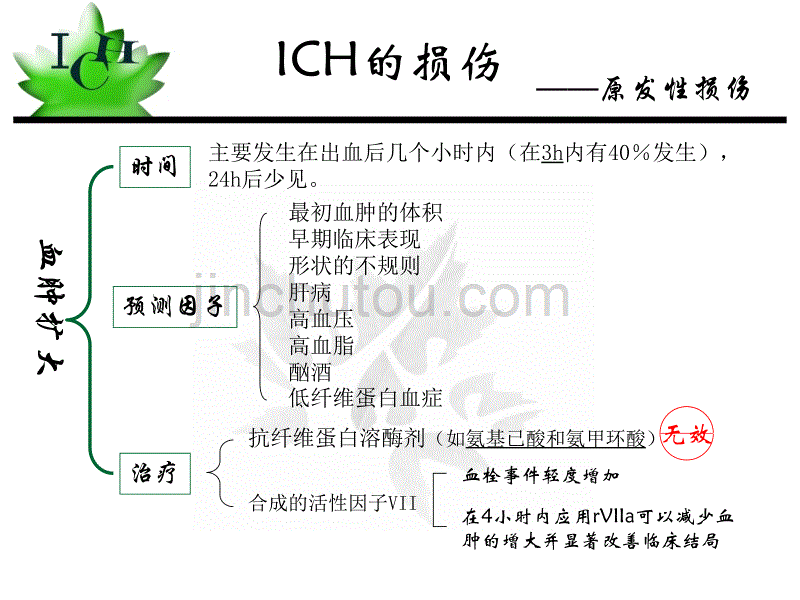 脑出血的研究进展讲解_第4页