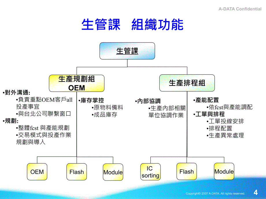 生产企划管理流程简介for威全b_第4页