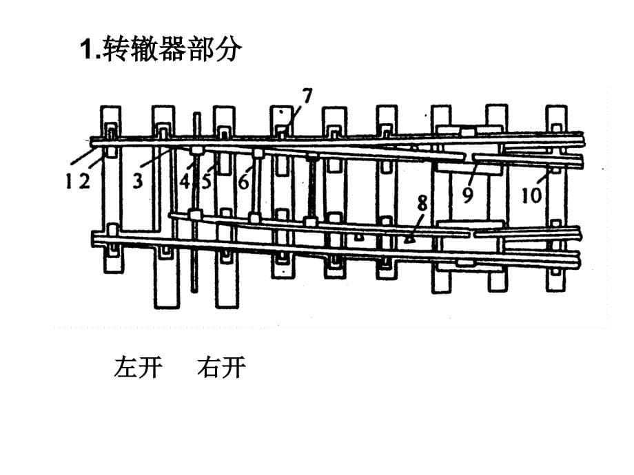 铁道概论课件4铁路道岔讲解_第5页