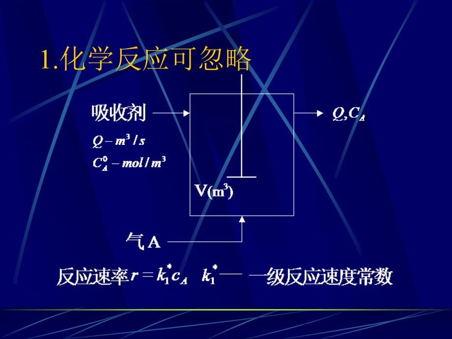 化学吸收与增强因子._第2页