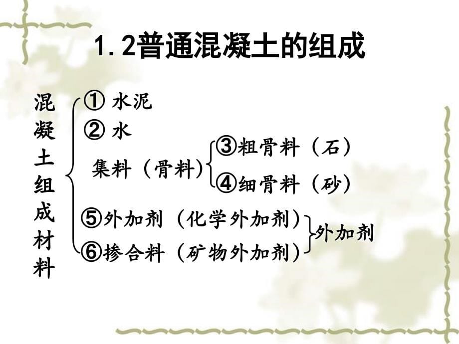 路面水泥混凝土试验方法讲解_第5页