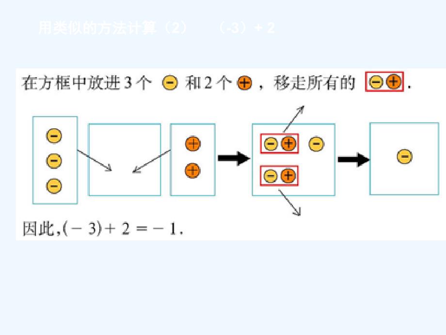 数学北师大版初一上册初中数学 北师大版 七年级上册 有理数加法 课件_第3页