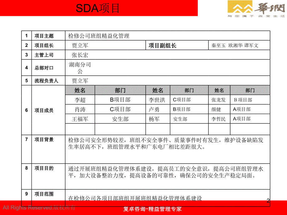 检修公司班组精益化管理精益报告_第2页