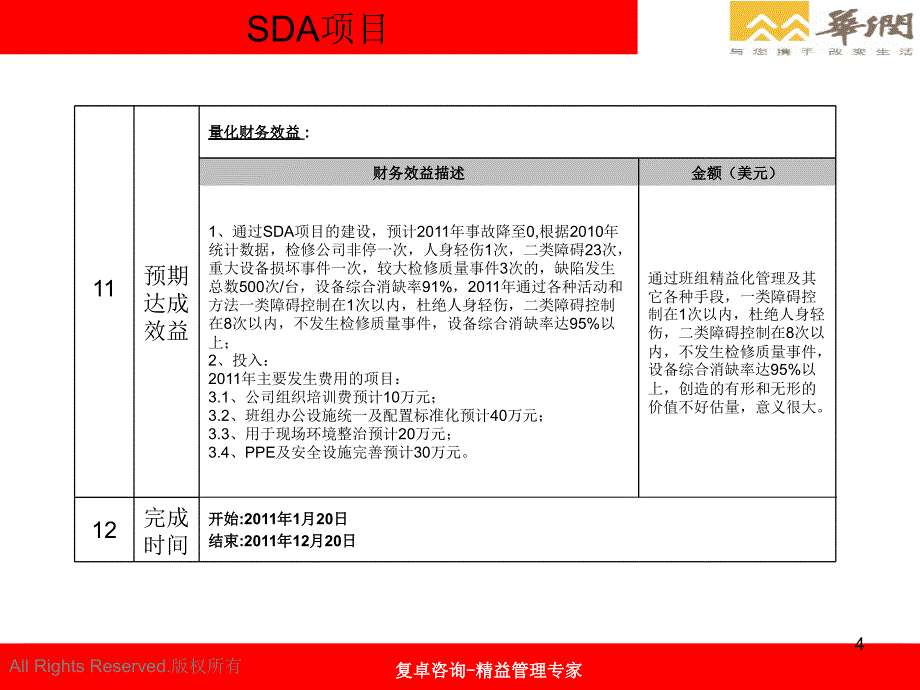 检修公司班组精益化管理精益报告_第4页