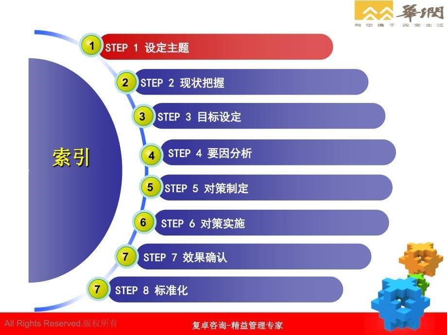 检修公司班组精益化管理精益报告_第5页