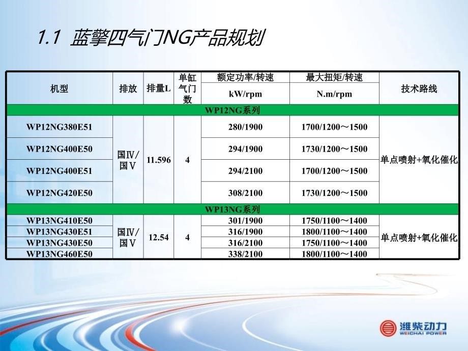 四气门+BOSCH+低转速介绍讲解_第5页