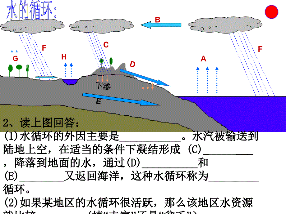 期末专题复习一~水和水的浮力讲解_第3页