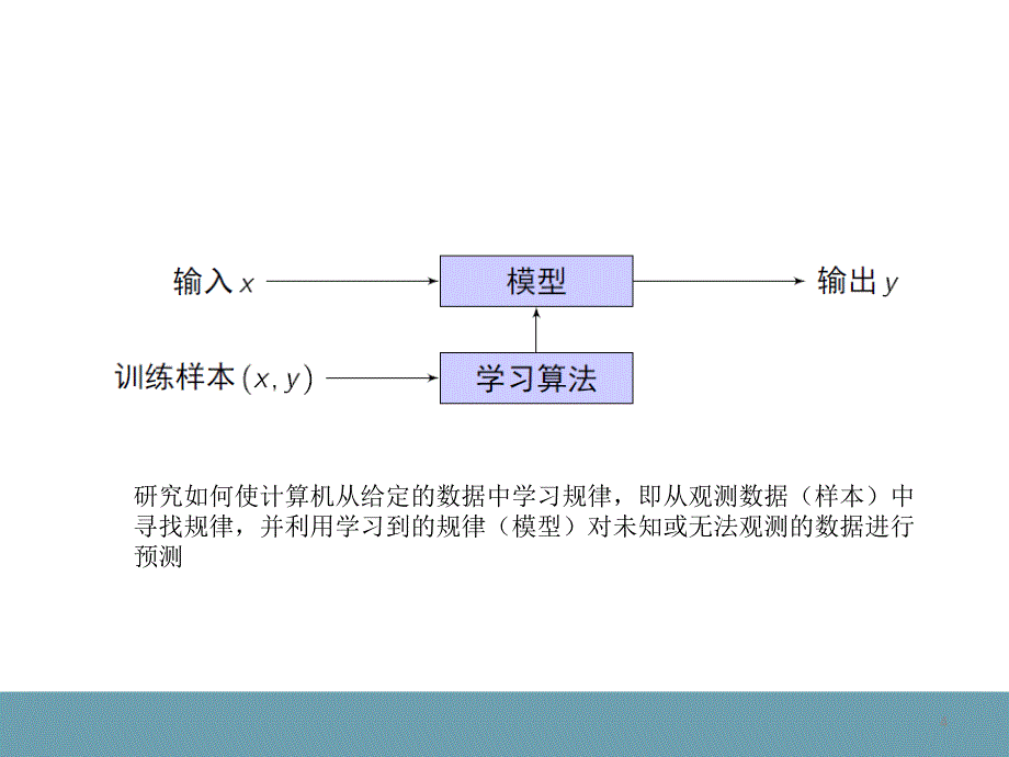 机器学习简介总结._第4页