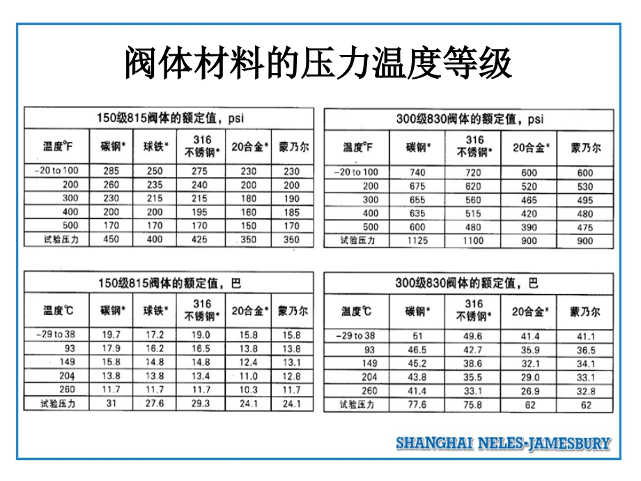 耐莱斯固定球、活动球球阀的结构原理1讲解_第2页