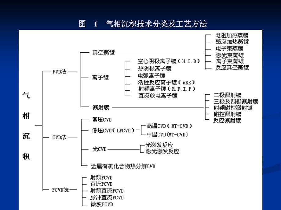 涂层刀具的发展与应用_(NXPowerLite)讲解_第3页