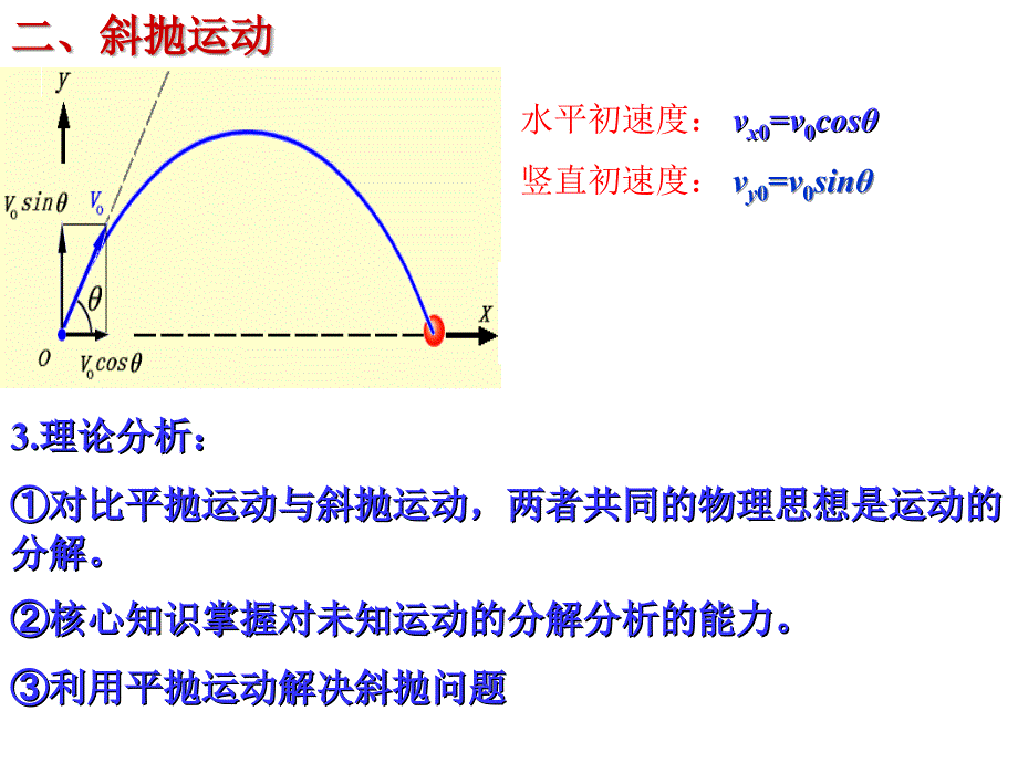 斜抛运动精讲_第3页