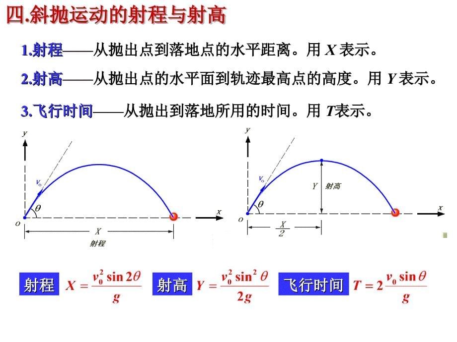 斜抛运动精讲_第5页