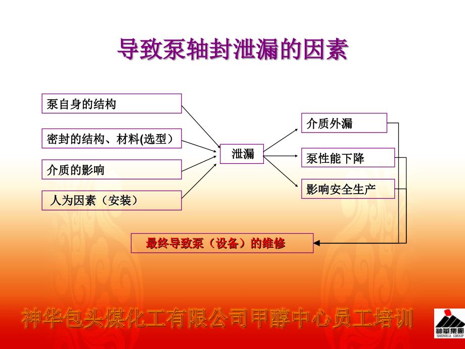 通用设备类(流体输送机械_机械密封)讲解_第3页