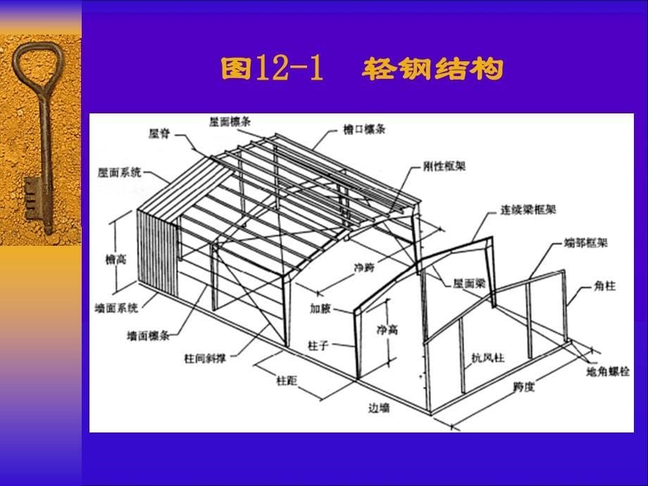 轻钢结构厂房构造解读_第5页