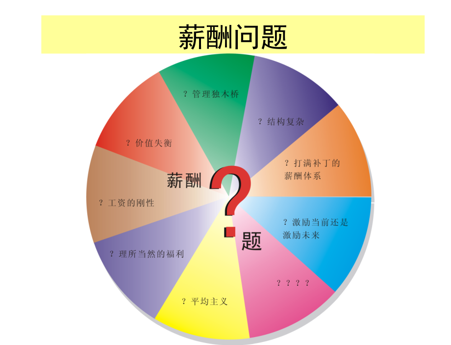 让员工死心塌地工作最佳薪酬体系讲议_第2页