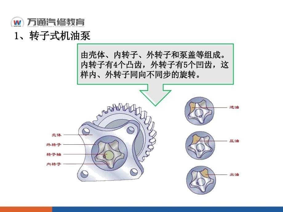 润滑系主要零部件及检修讲解_第5页