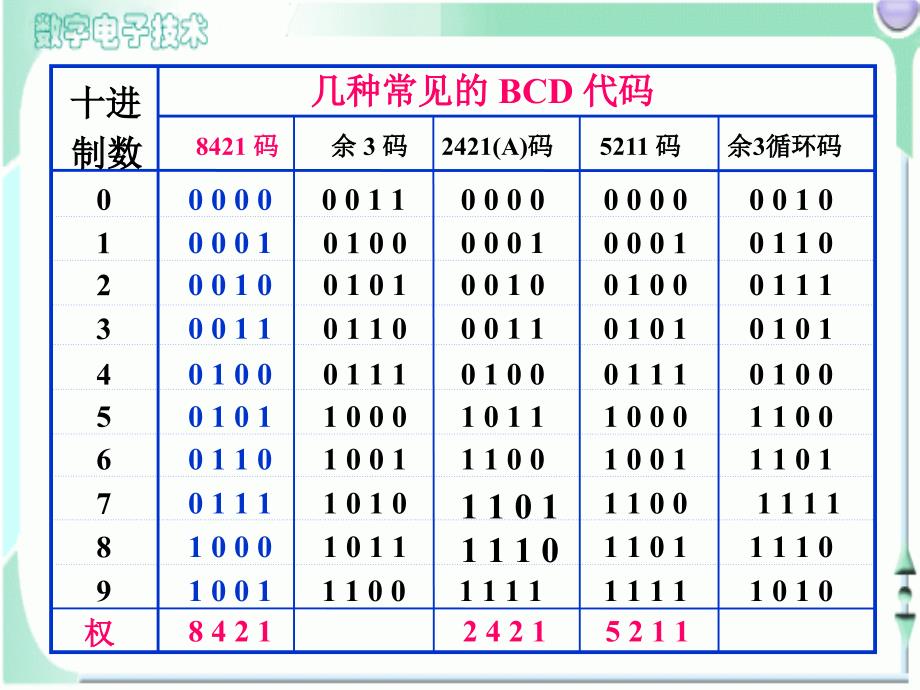 数字电子技术基础简明教程总结讲解_第4页