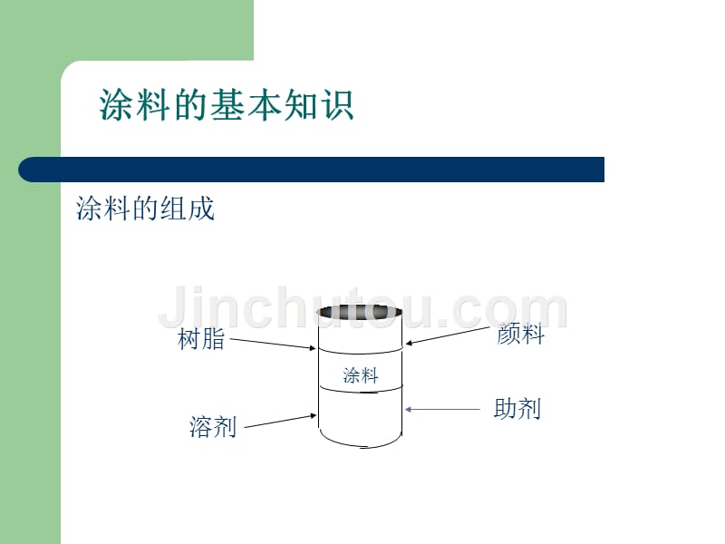 涂装工艺介绍讲解_第3页