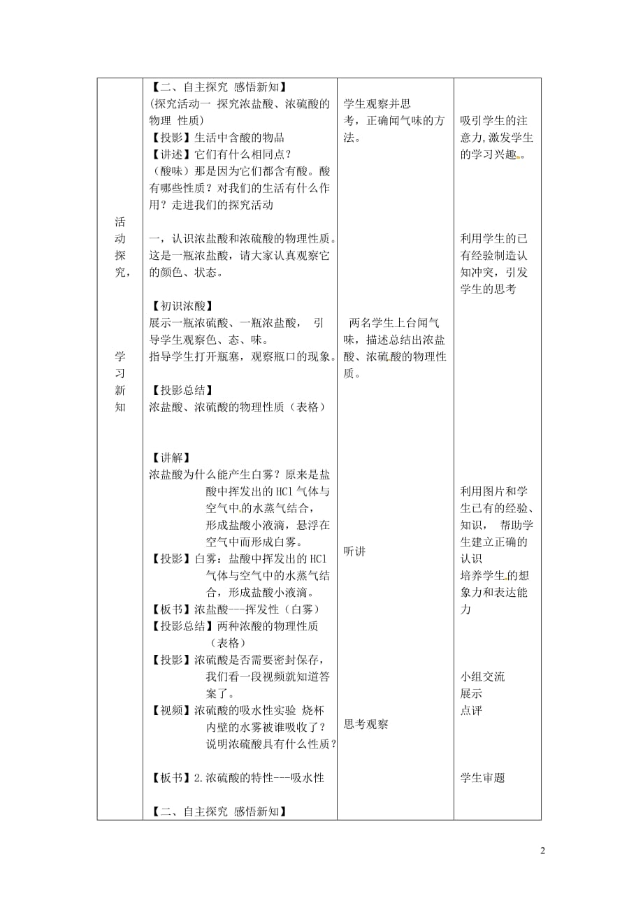 山东省莱州市沙河镇九年级化学全册 第二单元 常见的酸和碱 第一节 酸及其性质教案1 鲁教版五四制_第2页