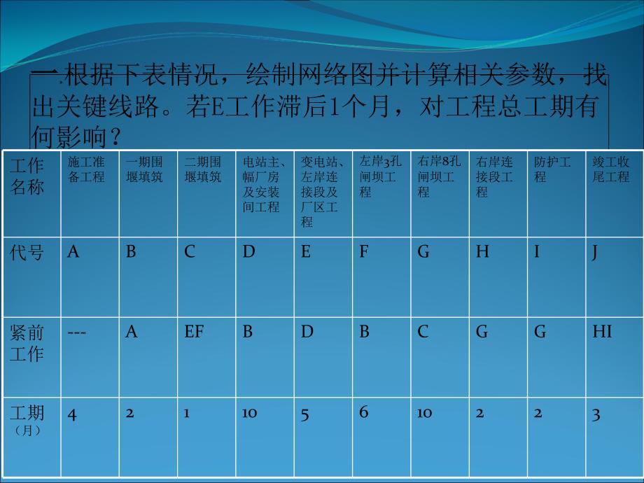 水利施工技术项目四讲解_第3页