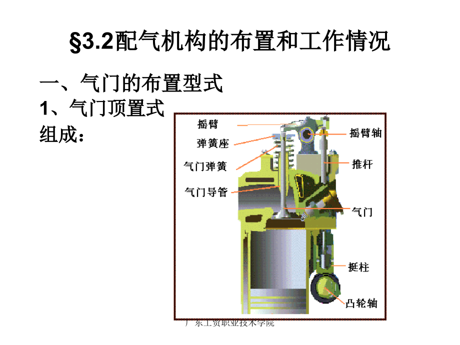 配气机构.ppt讲解_第4页