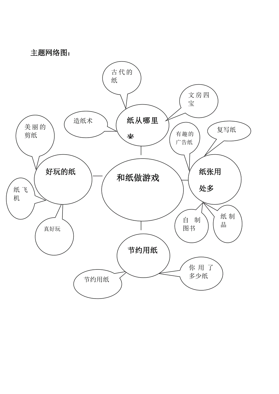 幼儿园中班主题活动纸的一家_第3页