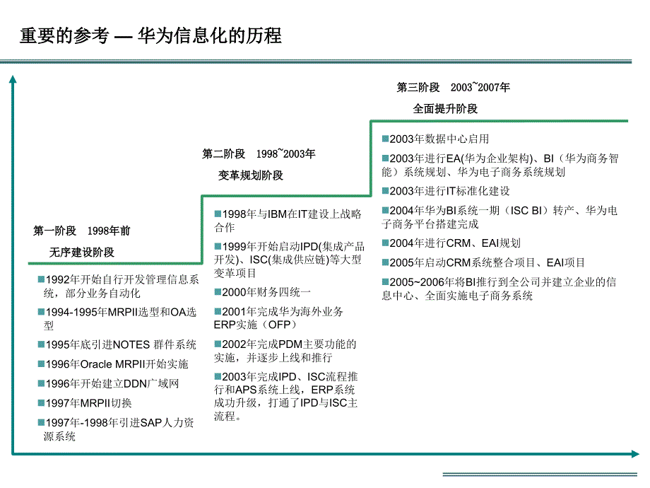 信息化建设工作计划总结_第4页