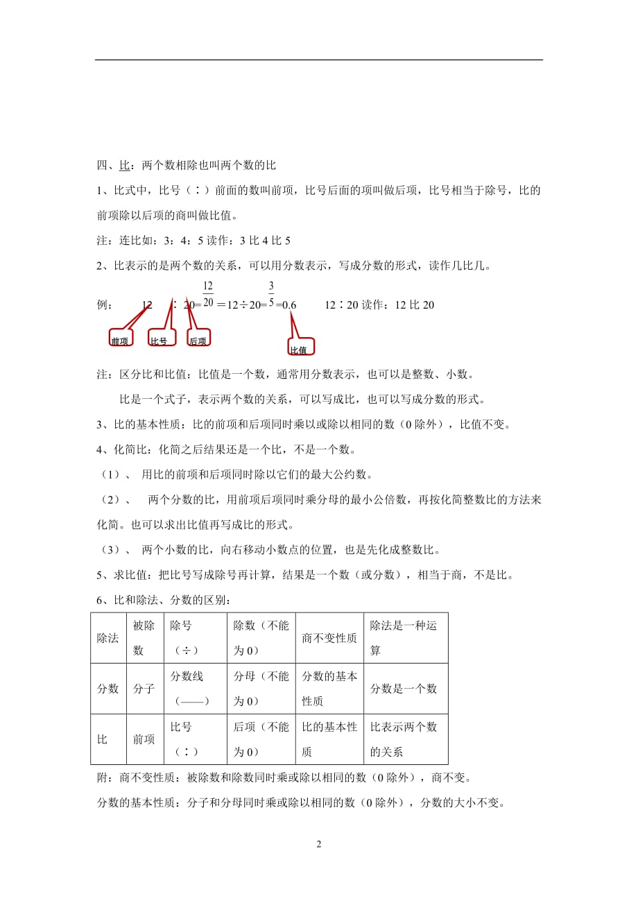 六年级15—16年上学期数学（人教新课标）分数除法知识点总结与同步练习（无答案）.doc_第2页