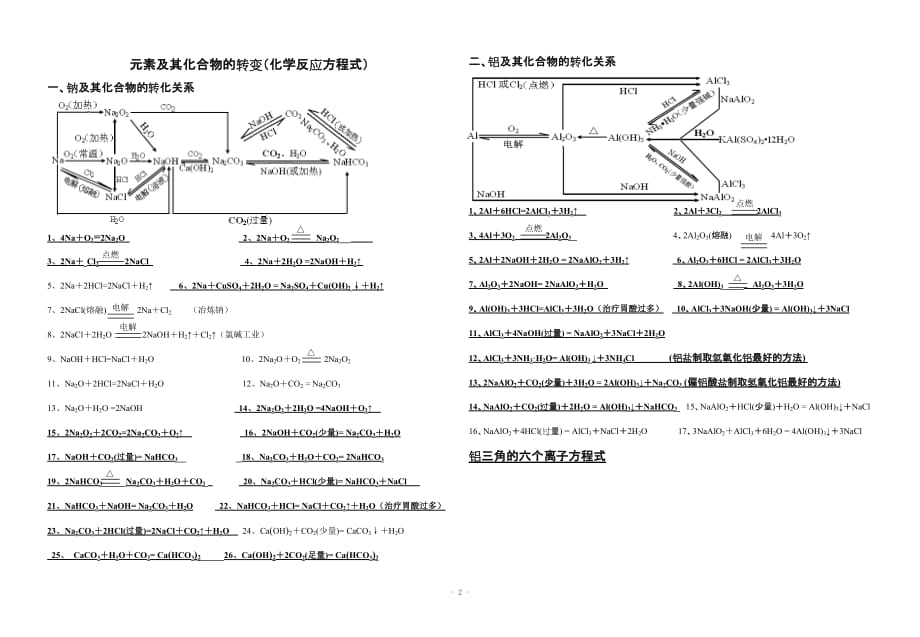 元素及其化合物的转变(化学方程式)_第2页