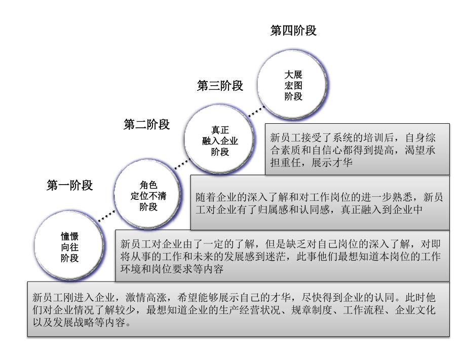 新员工培训课程体系设计精美优秀版——你值得拥有_第3页